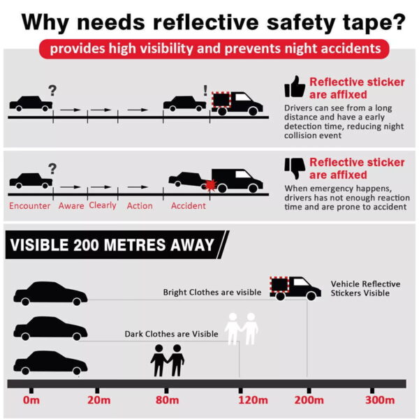 Reflective Warning Tape for Trailers – DOT-C2 Conspicuity Checker 1 Foot Stripe